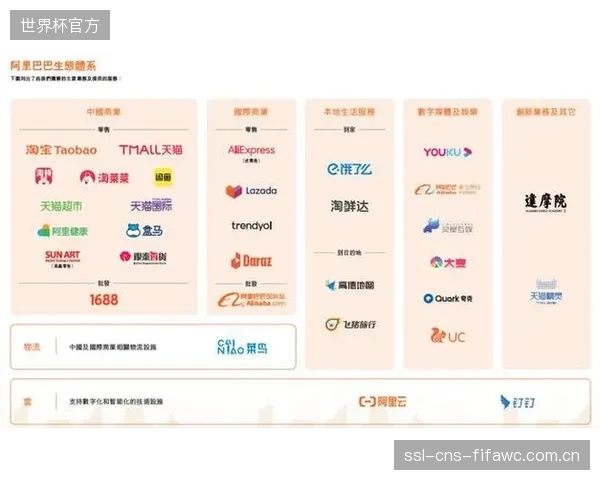 阿里巴巴、腾讯等拥有流量分发和支付体系的平台型巨头,将在2027年前深度介入,主导跨区域赛事的资源整合 阿里巴巴、腾讯等拥有流量分发和支付体系的平台型巨头,将在2027年前深度介入,主导跨区域赛事的资源整合